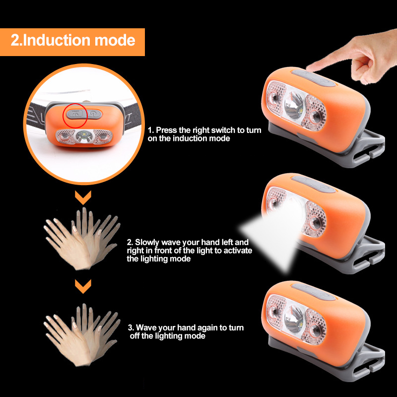 2021 Super Bright Light Sensor Mini Led Headlamp - Kivo Store